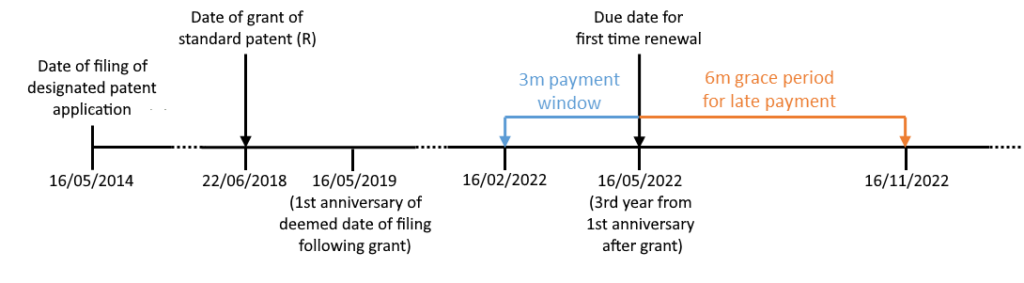 Hong Kong Patent Renewal Fees Explained Evolution   Spo App Example1 Full 1024x283 